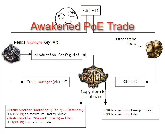 Awakened PoE Trade