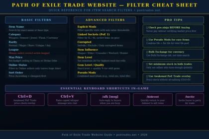 Path of Exile Trade Website