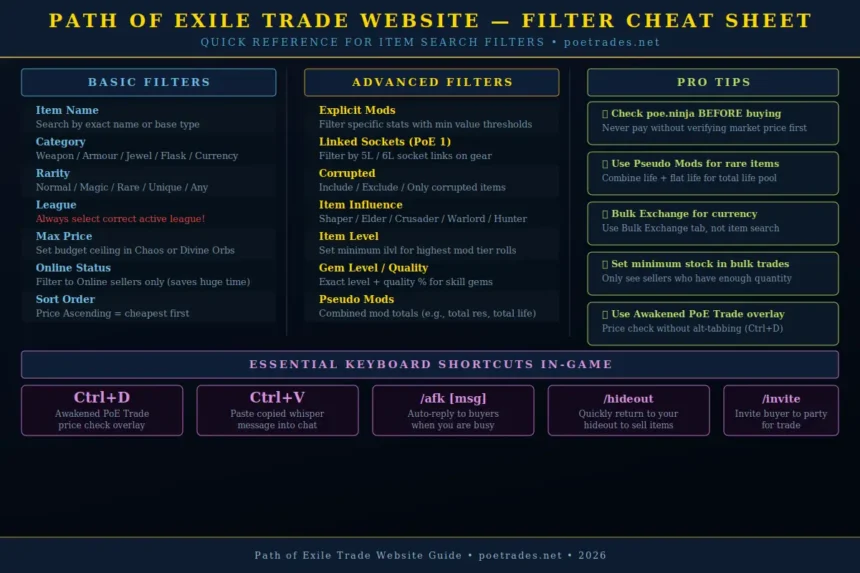 Path of Exile Trade Website
