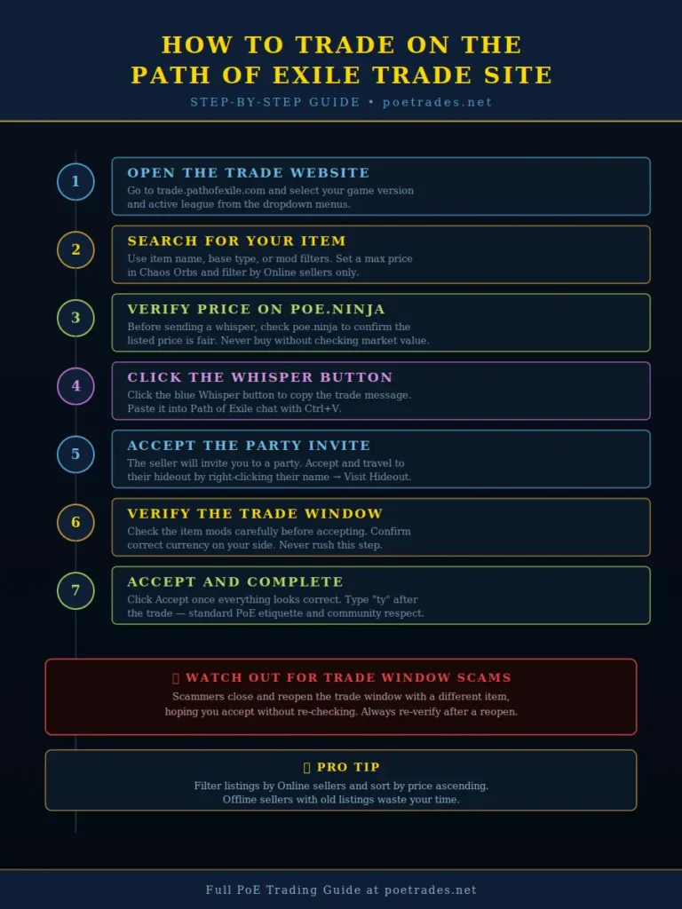 how to trade on path of exile poe trade