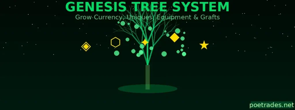The Genesis Tree