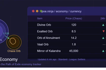 PoE Ninja Economy