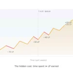 The Hidden Cost of Climbing Ranked in League of Legends 21